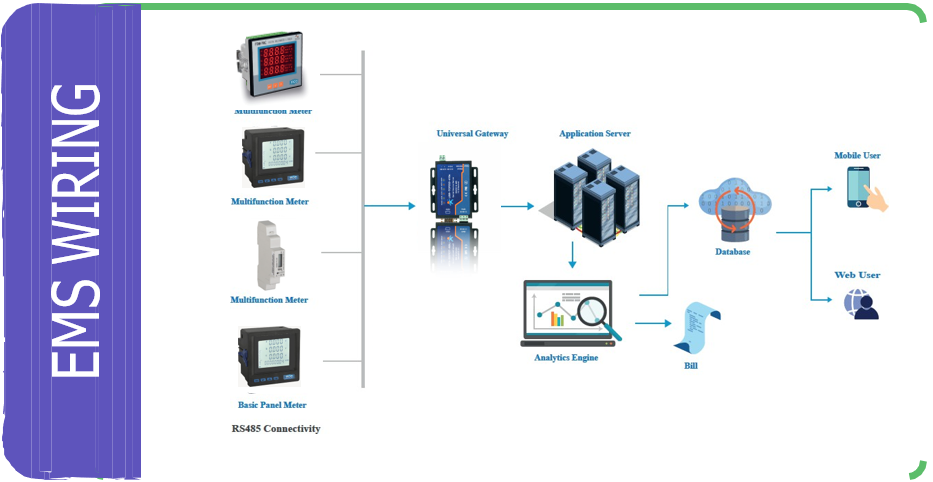 Energy consumption notification content