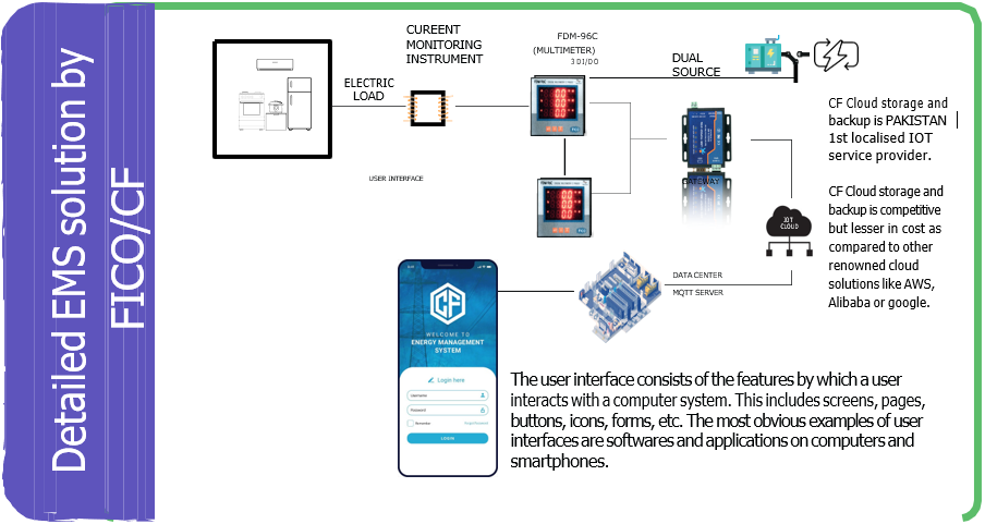 Energy consumption notification content